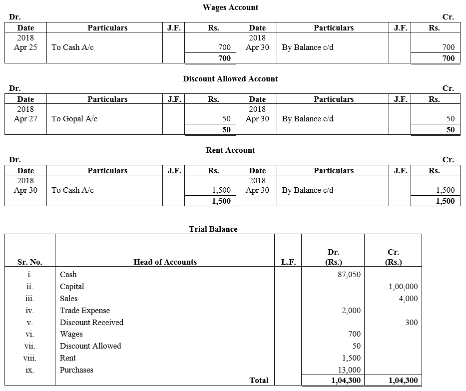TS Grewal Accountancy Class 11 Solutions Chapter 10 Trial Balance image - 323