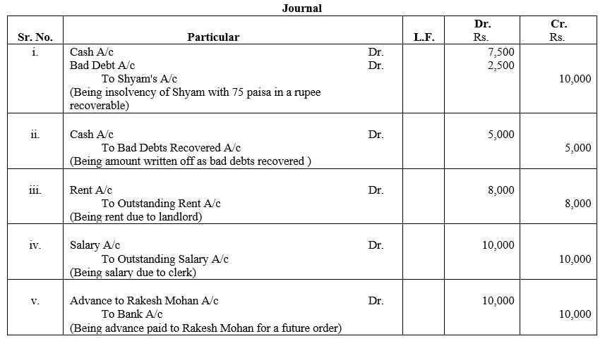 TS Grewal Accountancy Class 11 Solutions Chapter 5 Journal - 11