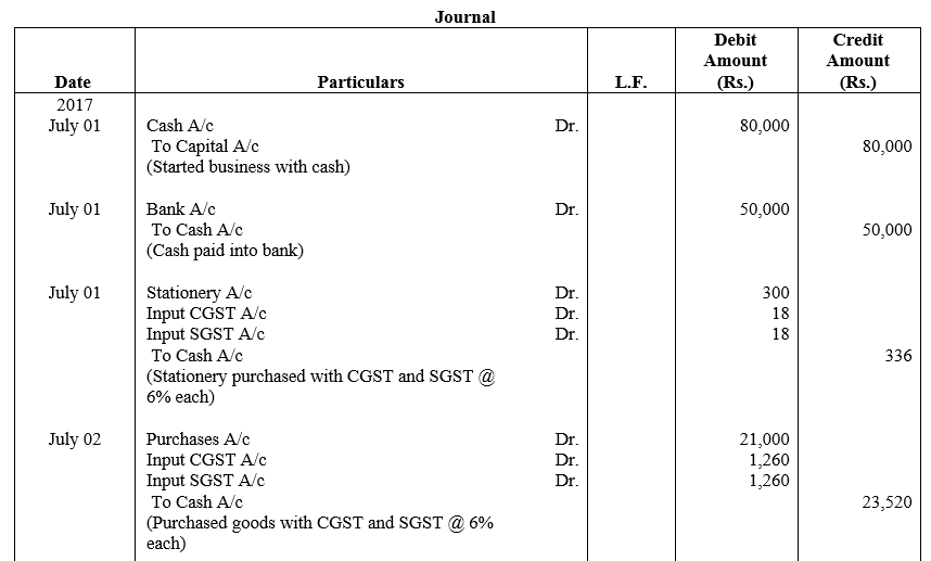 TS Grewal Accountancy Class 11 Solutions Chapter 5 Journal - 32