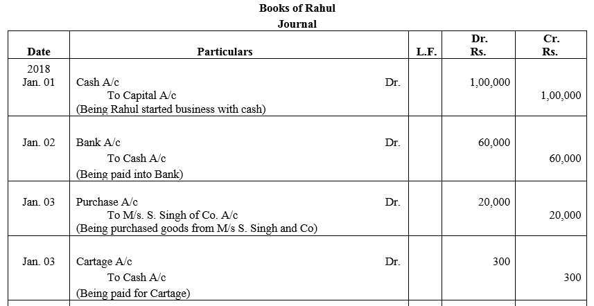 TS Grewal Accountancy Class 11 Solutions Chapter 5 Journal - 5
