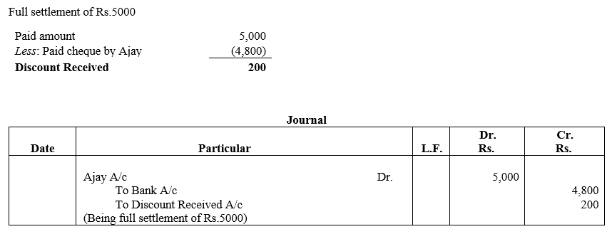 TS Grewal Accountancy Class 11 Solutions Chapter 5 Journal - 53