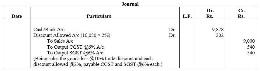 TS Grewal Accountancy Class 11 Solutions Chapter 5 Journal - 54