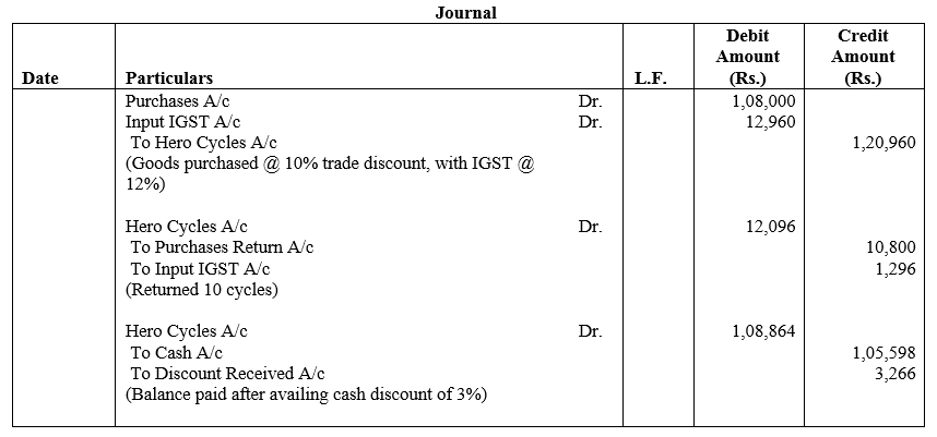 TS Grewal Accountancy Class 11 Solutions Chapter 5 Journal - 57