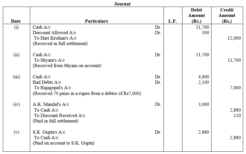TS Grewal Accountancy Class 11 Solutions Chapter 5 Journal - 59