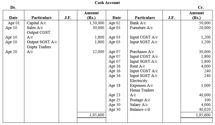 TS Grewal Accountancy Class 11 Solutions Chapter 6 Ledger - 157