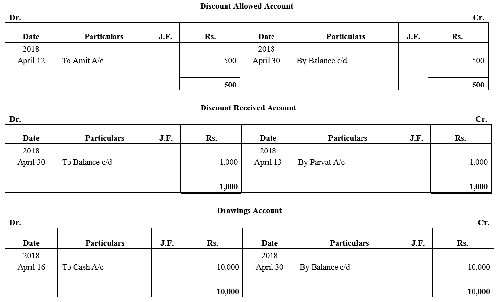 TS Grewal Accountancy Class 11 Solutions Chapter 6 Ledger - 159