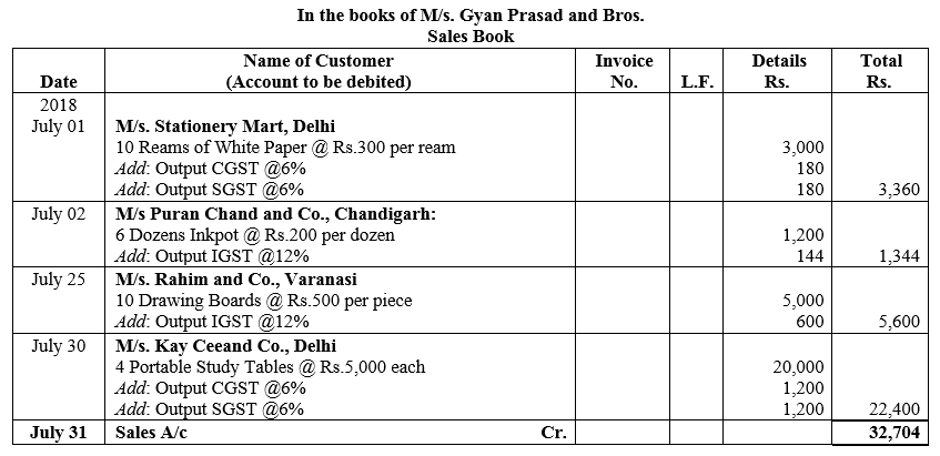 TS Grewal Accountancy Class 11 Solutions Chapter 8 Special Purpose Books II Other Books image - 108