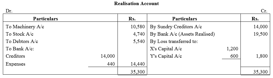 TS Grewal Accountancy Class 12 Solutions Chapter 6 Dissolution of Partnership Firm image - 130