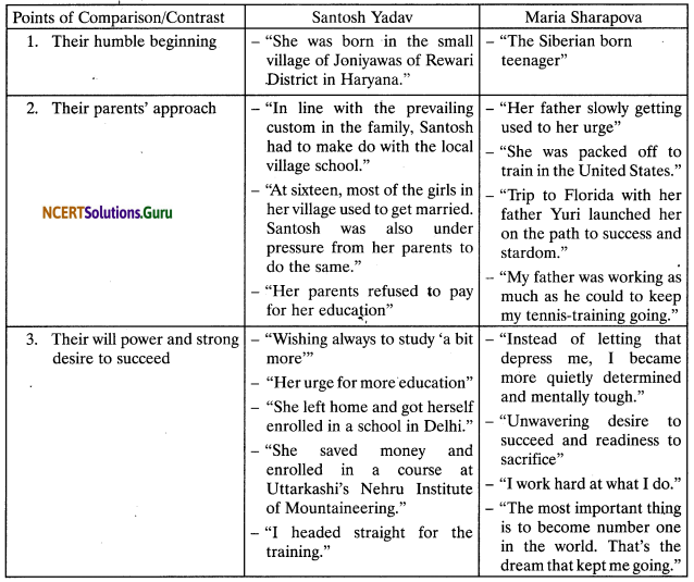 NCERT Solutions for Class 9 English Beehive Chapter 8 Reach for the Top 2
