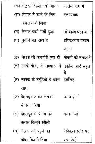 MCQ Questions for Class 9 Hindi Kritika Chapter 5 किस तरह आखिरकार मैं हिंदी में आया with Answers 1