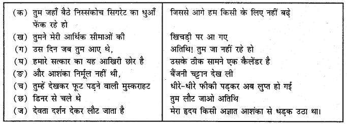 MCQ Questions for Class 9 Hindi Sparsh Chapter 4 तुम कब जाओगे, अतिथि with Answers 1