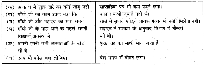 MCQ Questions for Class 9 Hindi Sparsh Chapter 8 शक्र तारे के समान with Answers 1