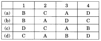 NCERT Solutions for Class 10 Social Science Civics Chapter 4 Gender Religion and Caste
