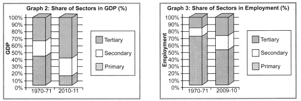 NCERT Solutions for Class 10 Social Science Economics Chapter 2 Sectors of Indian Economy 2