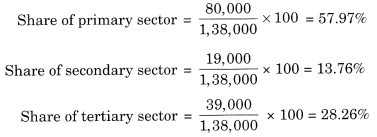 NCERT Solutions for Class 10 Social Science Economics Chapter 2 Sectors of Indian Economy 3