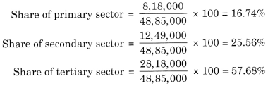 NCERT Solutions for Class 10 Social Science Economics Chapter 2 Sectors of Indian Economy 4
