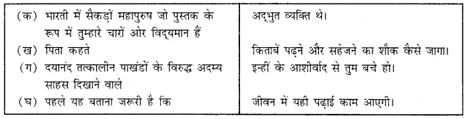MCQ Questions for Class 9 Hindi Sanchayan Chapter 4 मेरा छोटा-सा निजी पुस्तकालय with Answers 1