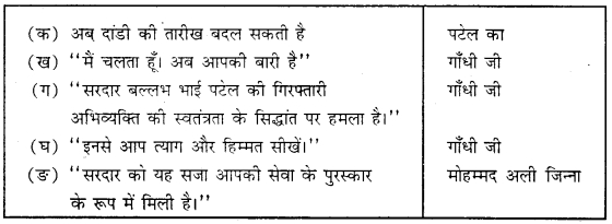 MCQ Questions for Class 9 Hindi Sanchayan Chapter 6 दिये जल उठे with Answers 1