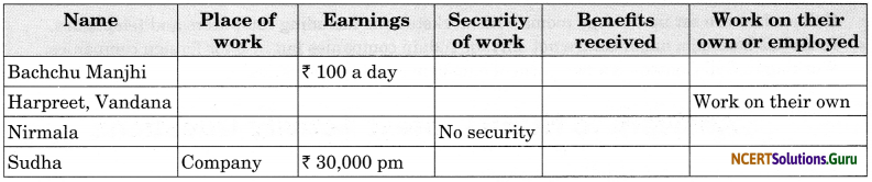 NCERT Solutions for Class 6 Social Science Civics Chapter 9 Urban Livelihoods 1