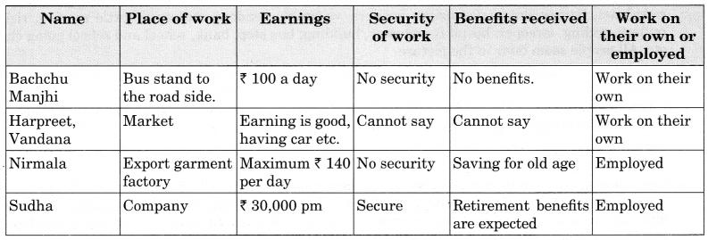 NCERT Solutions for Class 6 Social Science Civics Chapter 9 Urban Livelihoods 2