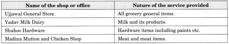 NCERT Solutions for Class 6 Social Science Civics Chapter 9 Urban Livelihoods 3