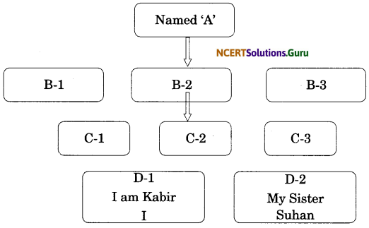 NCERT Solutions for Class 6 Social Science History Chapter 11 New Empires and Kingdoms