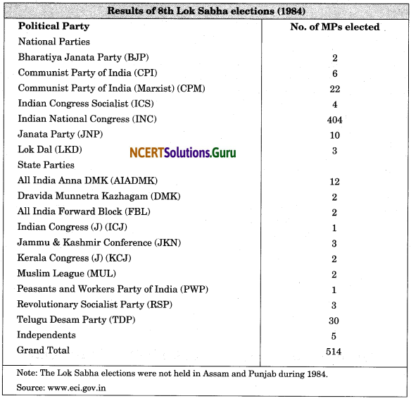 NCERT Solutions for Class 8 Social Science Civics Chapter 3 Why Do We Need a Parliament 1
