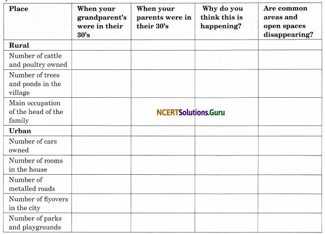 NCERT Solutions for Class 8 Social Science Geography Chapter 2 Land, Soil, Water, Natural Vegetation and Wildlife Resources 2