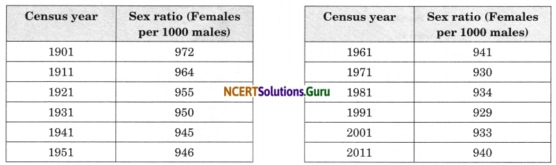 NCERT Solutions for Class 9 Social Science Geography Chapter 6 Population 2