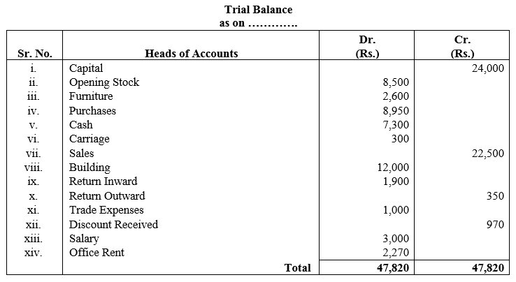 TS Grewal Accountancy Class 11 Solutions Chapter 10 Trial Balance image - 13