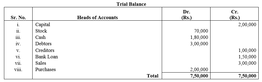 TS Grewal Accountancy Class 11 Solutions Chapter 10 Trial Balance image - 2