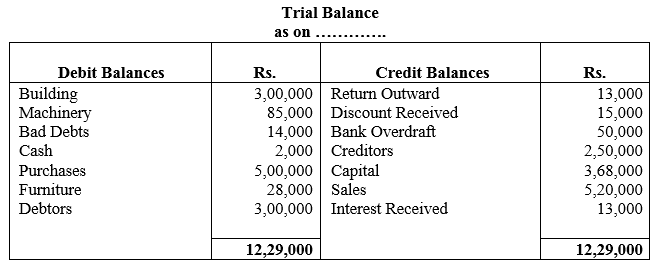 TS Grewal Accountancy Class 11 Solutions Chapter 10 Trial Balance image - 25
