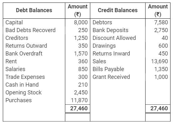 TS Grewal Accountancy Class 11 Solutions Chapter 10 Trial Balance image - 26