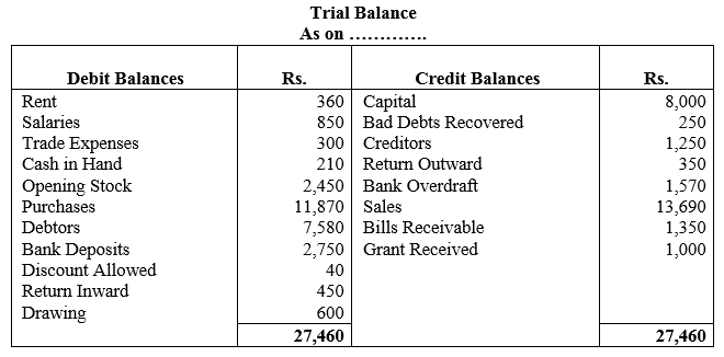 TS Grewal Accountancy Class 11 Solutions Chapter 10 Trial Balance image - 27