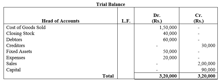 TS Grewal Accountancy Class 11 Solutions Chapter 10 Trial Balance image - 31