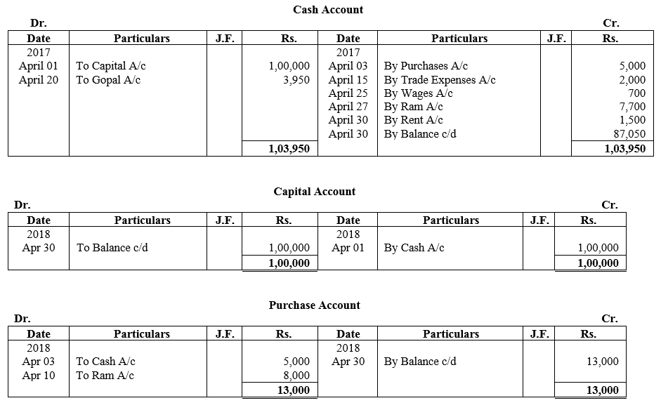 TS Grewal Accountancy Class 11 Solutions Chapter 10 Trial Balance image - 7