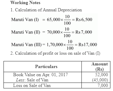 TS Grewal Accountancy Class 11 Solutions Chapter 11 Depreciation image - 13