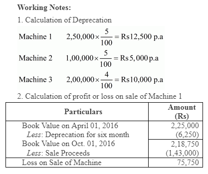 TS Grewal Accountancy Class 11 Solutions Chapter 11 Depreciation image - 9