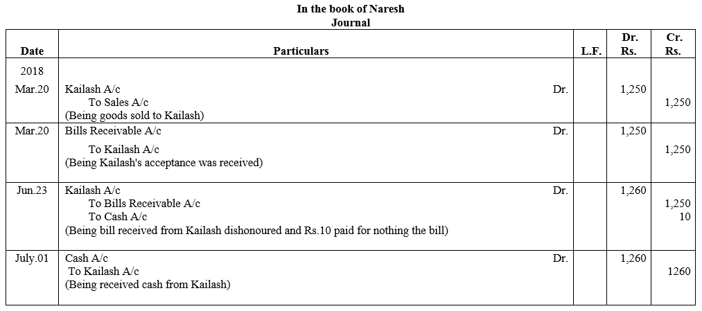 TS Grewal Accountancy Class 11 Solutions Chapter 12 Accounting for Bills of Exchange image - 19