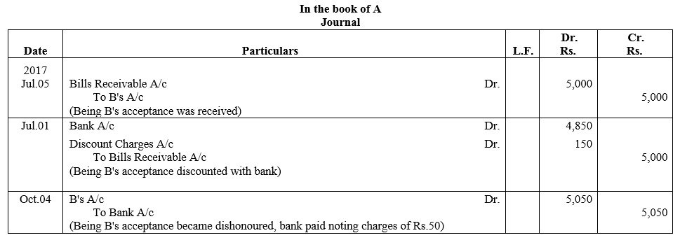 TS Grewal Accountancy Class 11 Solutions Chapter 12 Accounting for Bills of Exchange image - 21