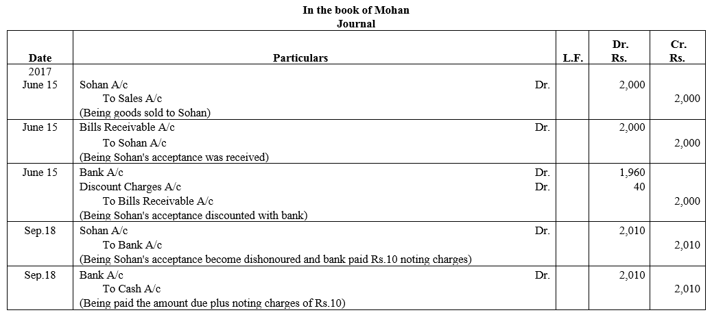 TS Grewal Accountancy Class 11 Solutions Chapter 12 Accounting for Bills of Exchange image - 23