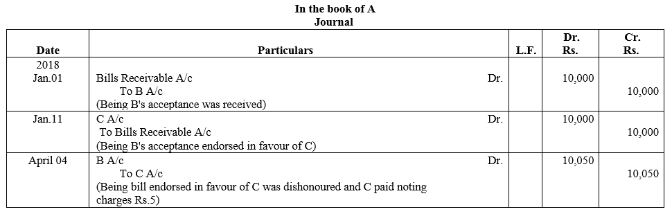 TS Grewal Accountancy Class 11 Solutions Chapter 12 Accounting for Bills of Exchange image - 27