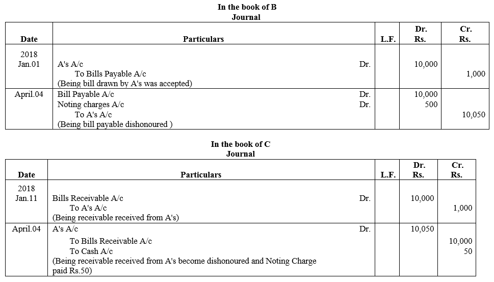 TS Grewal Accountancy Class 11 Solutions Chapter 12 Accounting for Bills of Exchange image - 28