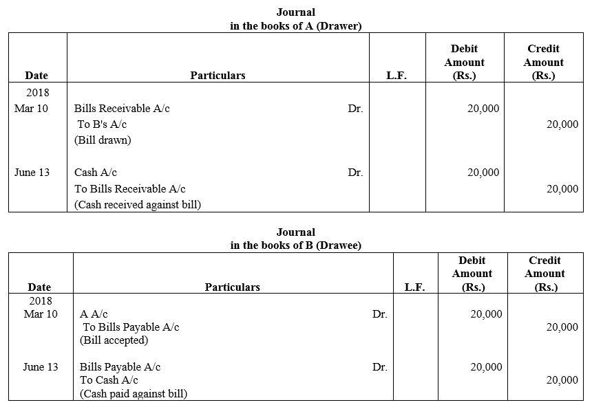 TS Grewal Accountancy Class 11 Solutions Chapter 12 Accounting for Bills of Exchange image - 3