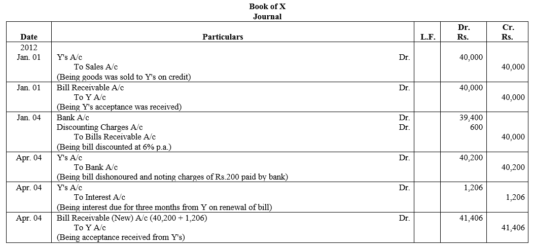 TS Grewal Accountancy Class 11 Solutions Chapter 12 Accounting for Bills of Exchange image - 40