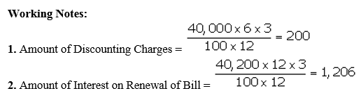 TS Grewal Accountancy Class 11 Solutions Chapter 12 Accounting for Bills of Exchange image - 41