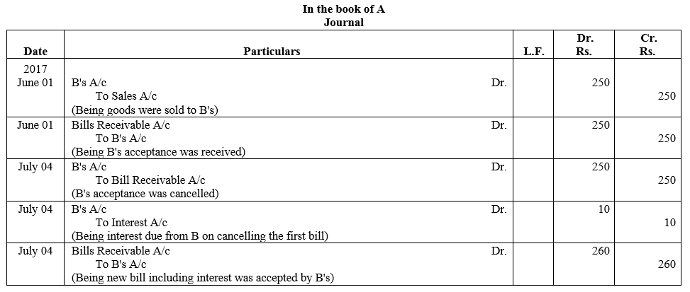 TS Grewal Accountancy Class 11 Solutions Chapter 12 Accounting for Bills of Exchange image - 52