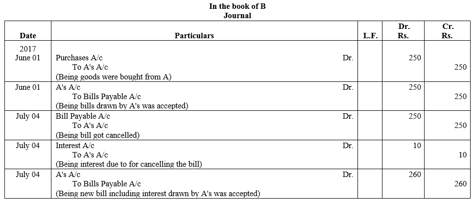 TS Grewal Accountancy Class 11 Solutions Chapter 12 Accounting for Bills of Exchange image - 53