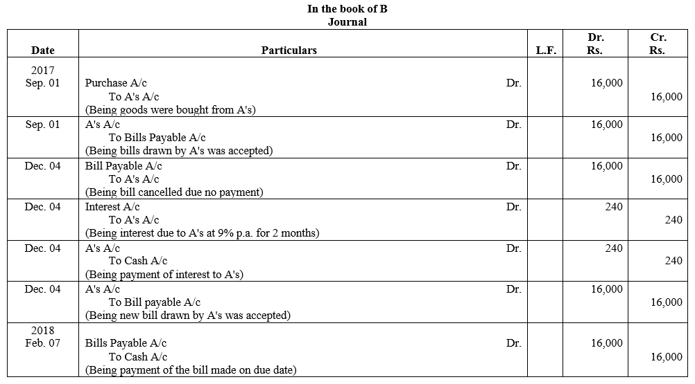 TS Grewal Accountancy Class 11 Solutions Chapter 12 Accounting for Bills of Exchange image - 55