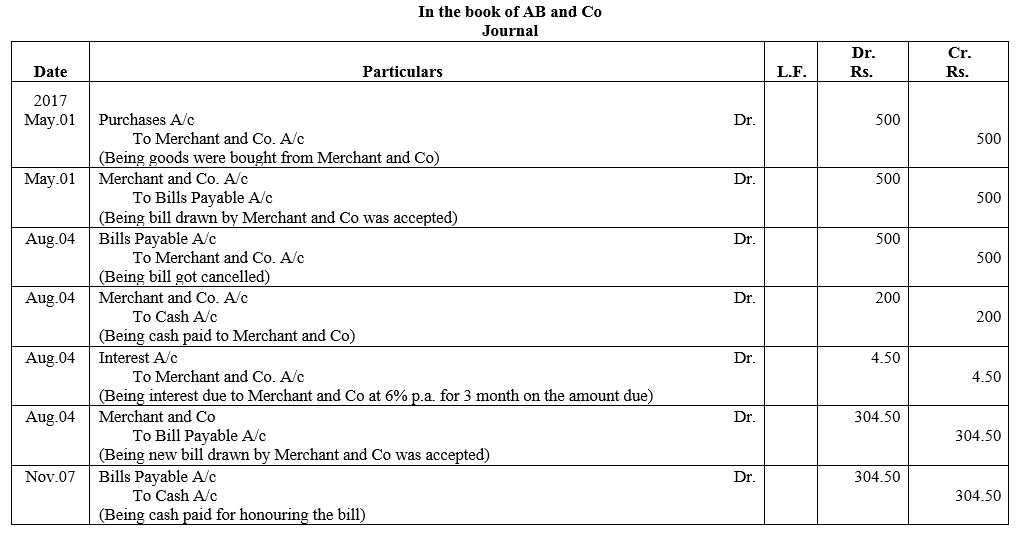 TS Grewal Accountancy Class 11 Solutions Chapter 12 Accounting for Bills of Exchange image - 57